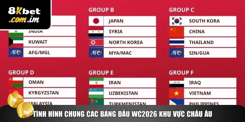 Cập nhật tình hình WC2026 khu vực châu Âu